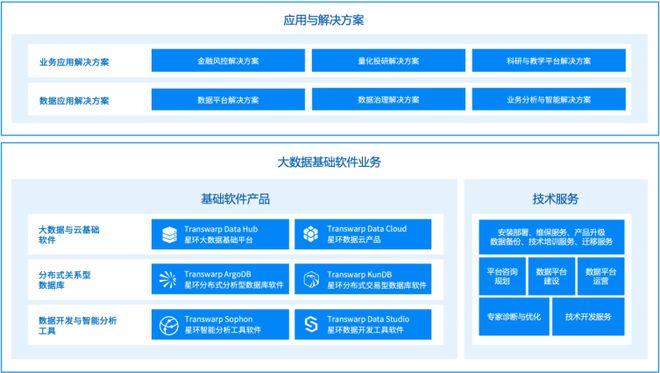 成功上市引領基礎軟件國產化浪潮，星環科技補齊中國數字經濟之魂